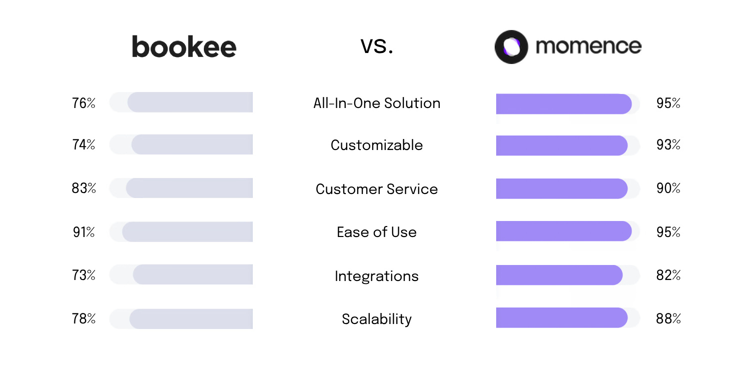 bookee comparison chart