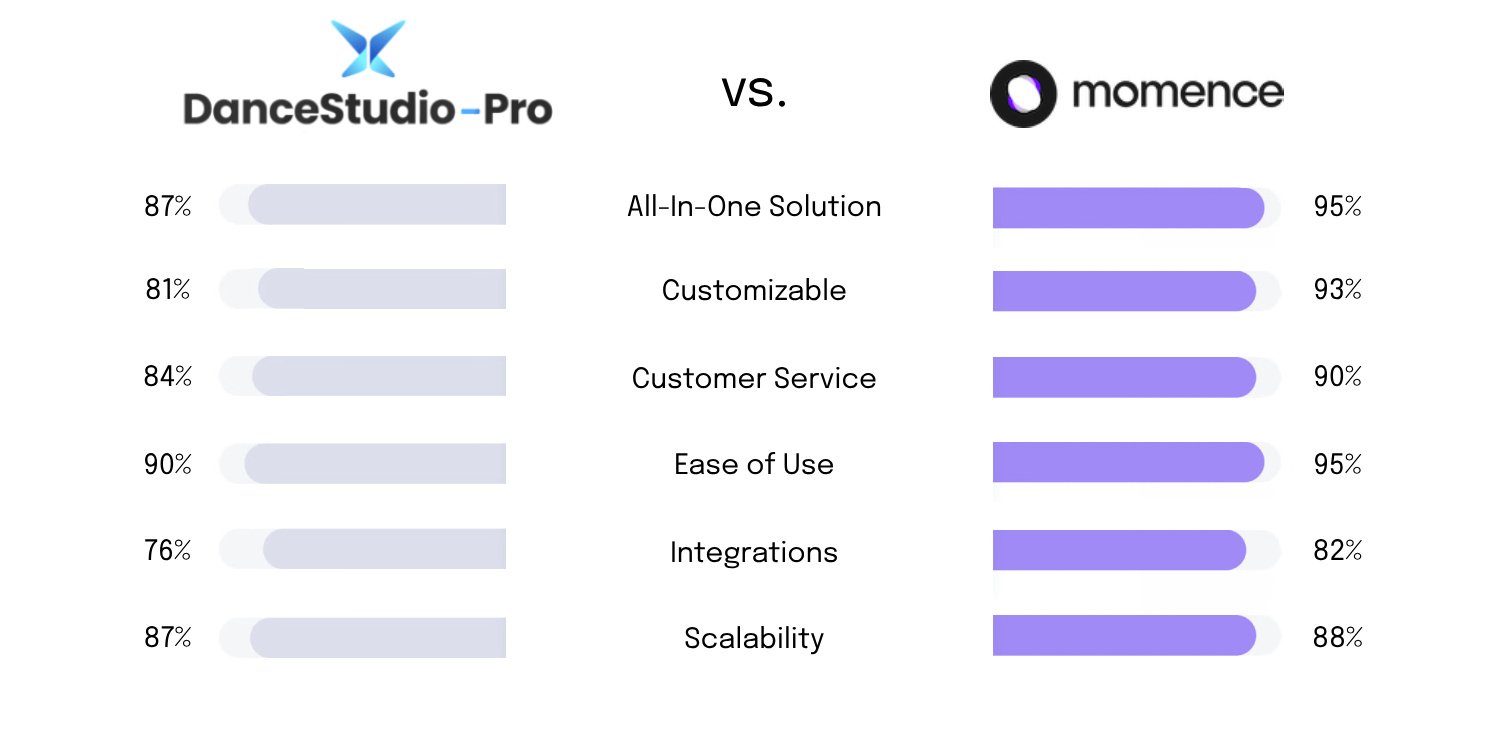 dance studio pro comparison chart