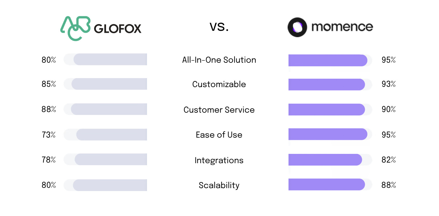 glofox comparison chart
