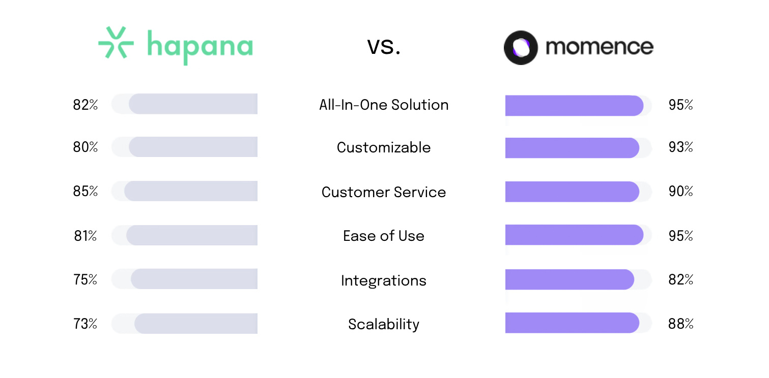 hapana comparison chart (1)