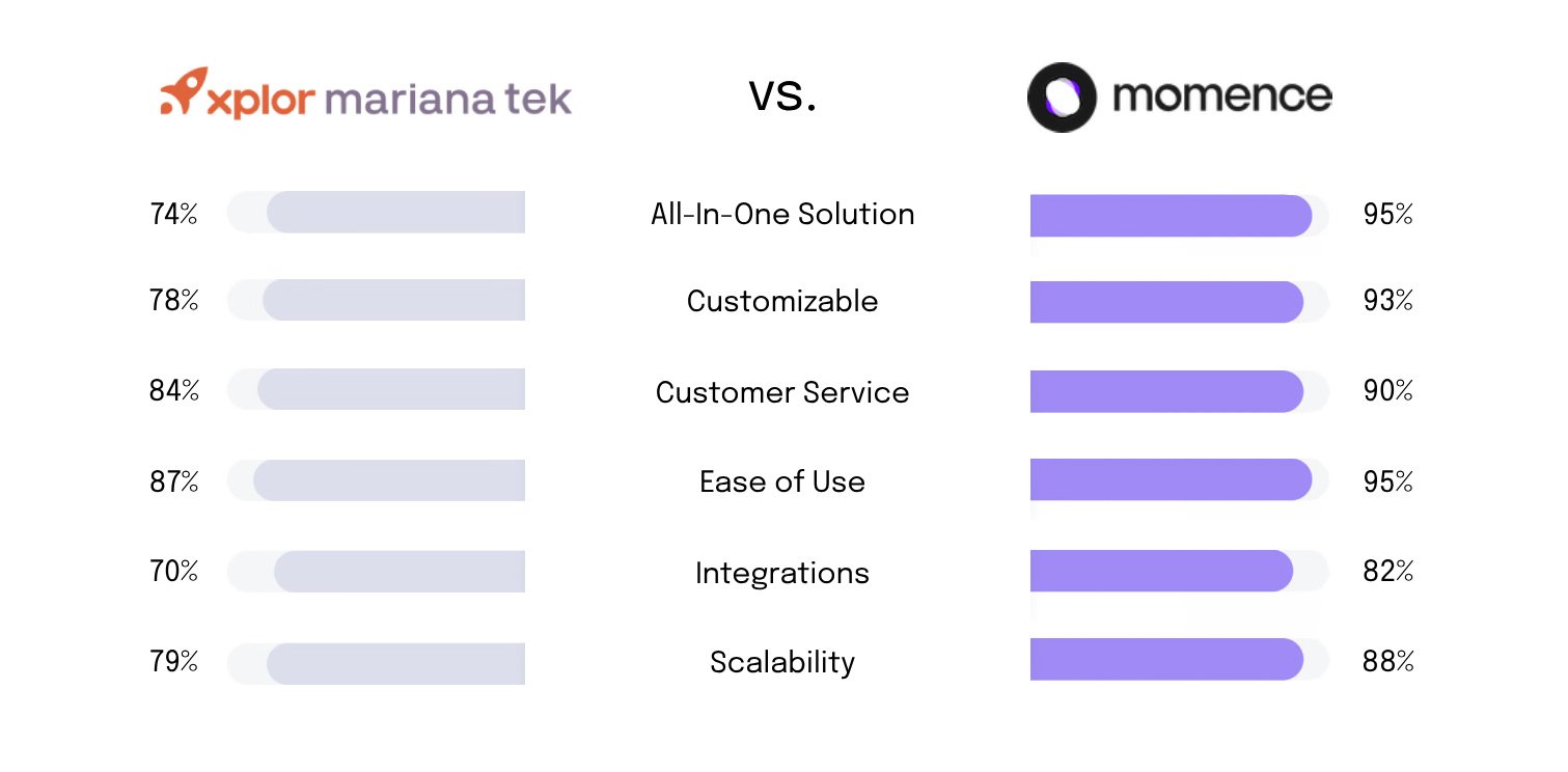 marianatek comparison chart