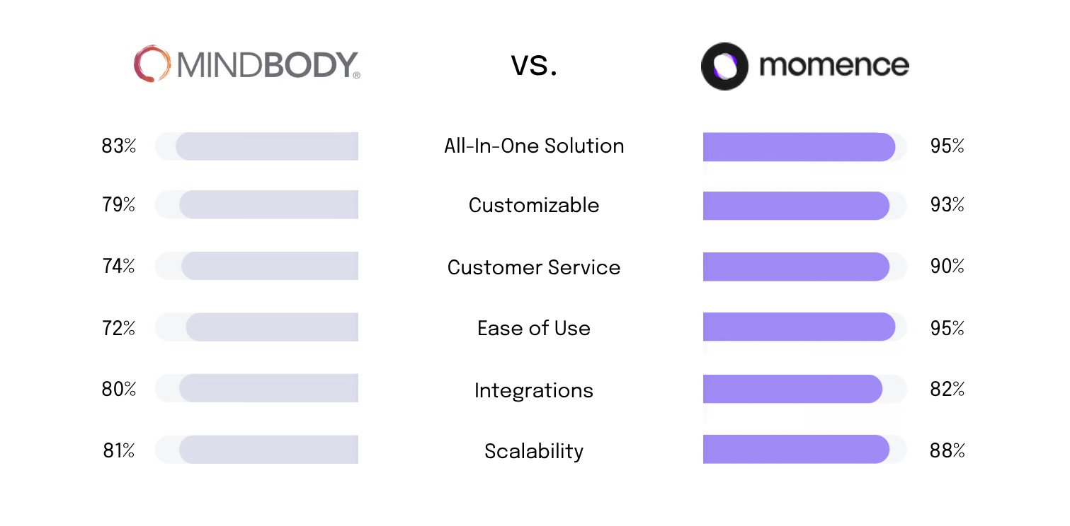 mindbody comparison chart (1)