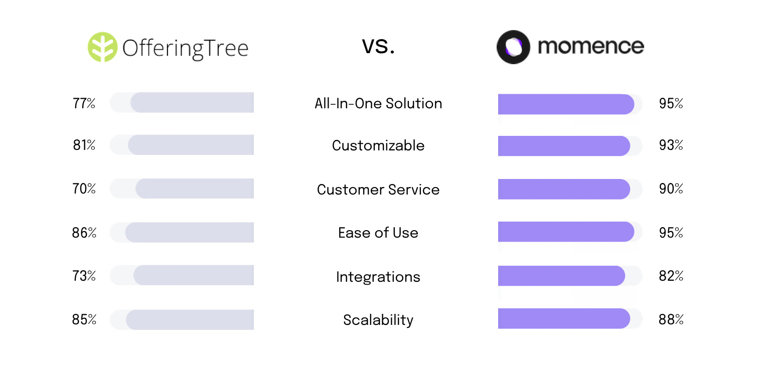 offeringtree comparison chart