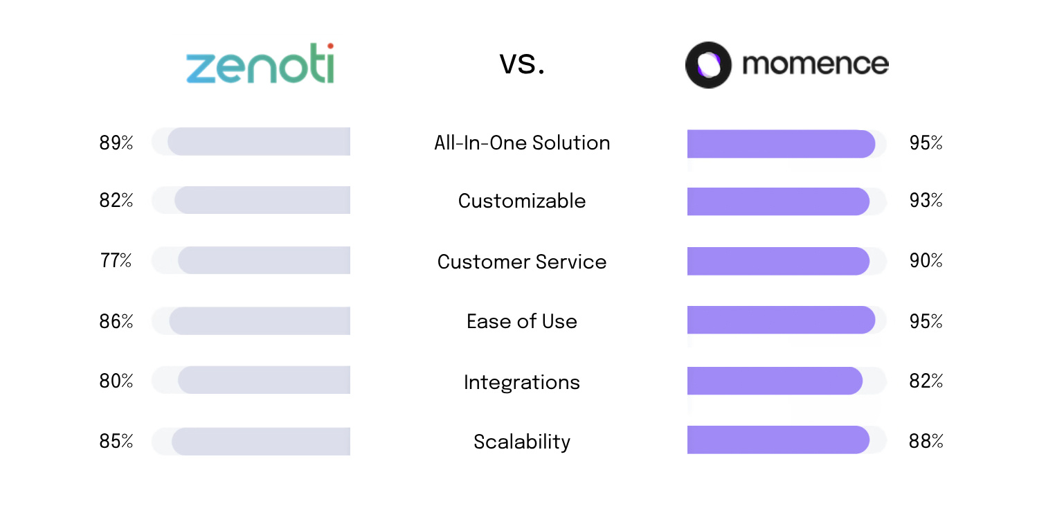 zenoti comparison chart