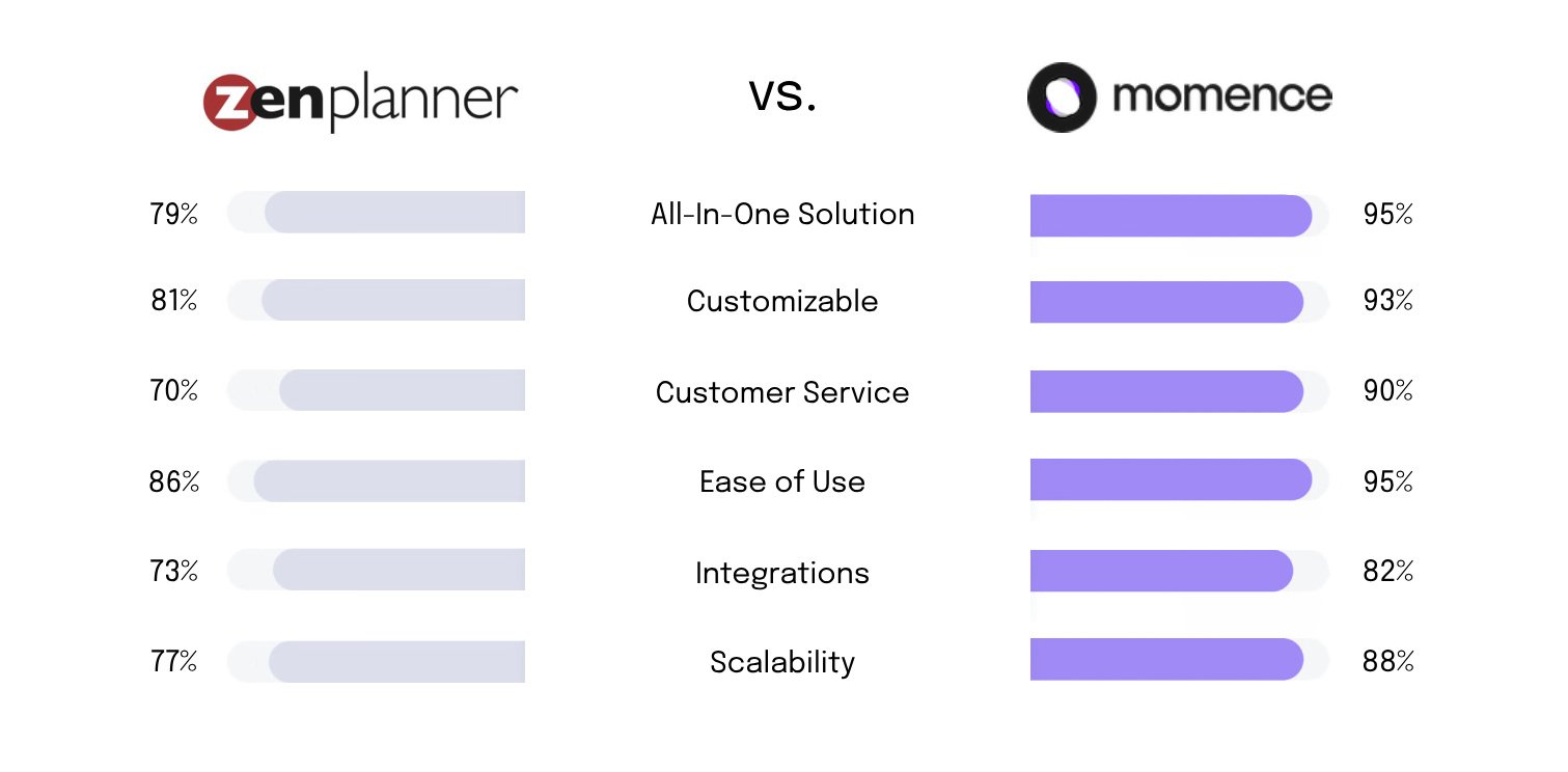 zenplanner comparison chart